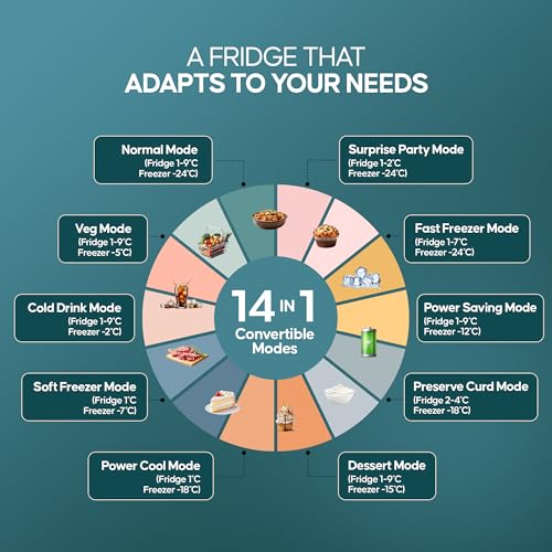 Haier 325 L 3 Star Frost Free Bottom Mount Double Door Refrigerator|Convertible 14-in-1|Jhukna Mat-Bottom Freezer|Digital Display Panel|Triple Inverter|Twist Ice Maker (HEB-333DS-P, Dazzle Steel) - Image 3