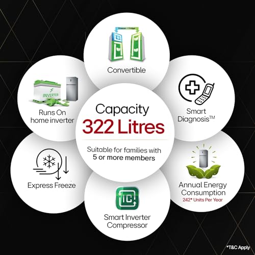 LG Smart Choice, 322 L, 3 Star, Frost-Free Smart Inverter Double Door Refrigerator (GL-S342SDSX, Dazzle Steel, Convertible with Express Freeze) - Image 3