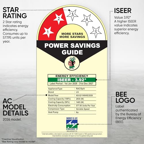 LG Essential Series, 0.8 Ton 2 Star, Smart Inverter Split AC (Copper, Convertible 6-in-1 Cooling, Faster Cooling & Energy Saving, HD Filter with AntiVirus Protection, New BEE Rated, AS-Q11KNVE, White) - Image 2