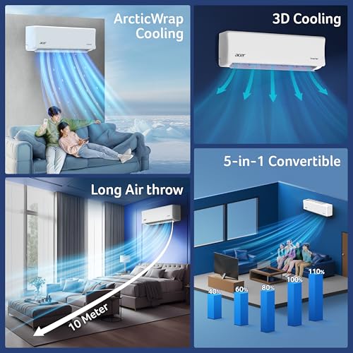 Acer 1.5 Ton 3 Star Split AC (5-In-1 Convertible Cooling Modes, AiSense Technology, ArcticWrap Cooling, PM 1.0 Microbacterial Filter, High Ambient Temperature of 55 °C - AR15AS3IS1HLE25) - Image 4