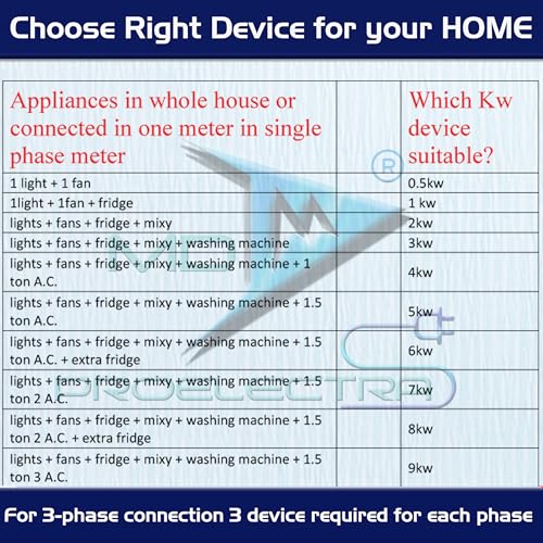 (MDP088PS8) Power Saver (1KW) - Updated Electricity Saving Device (Electricity Saver) for Residential and Commercial - Made in India (1kw) - Image 3