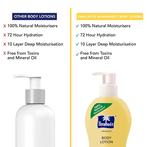 Parachute Advansed Soft Touch Body Lotion for Women & Men, All Skin types, 600ml | Pure Coconut Milk & Honey, 100% Natural, 72h Moisturisation - Image 5
