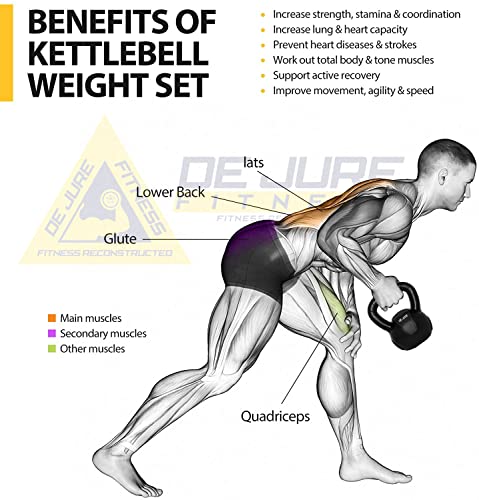 De Jure Fitness PVC Kettlebell 3kg for Men & Women, Strength & Cardio Training, Soft Grip, Crushed Concrete Filled, Full Body Workout Equipment for Home & Gym (Black) - Image 6