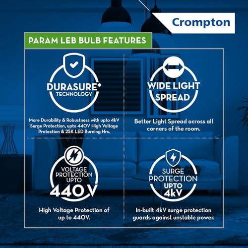 Crompton Param LED Bulb | 12W | Cool Day Light | B22 Base | 180 Degree Coverage | 4kV Surge Protection | 440V High Voltage Protection | Pack of 4 - Image 2