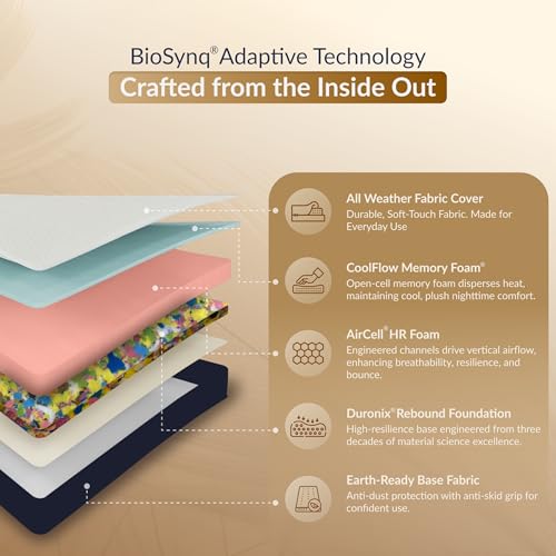 SleepyHug EarthPlay 11-Inch Adaptive Floor Mattress | BioSynq Core for Posture & Spinal Support | Memory Foam | Duronix Rebonded Foam Base | 72×48x11 Inches (Double, White & Blue) - Image 6