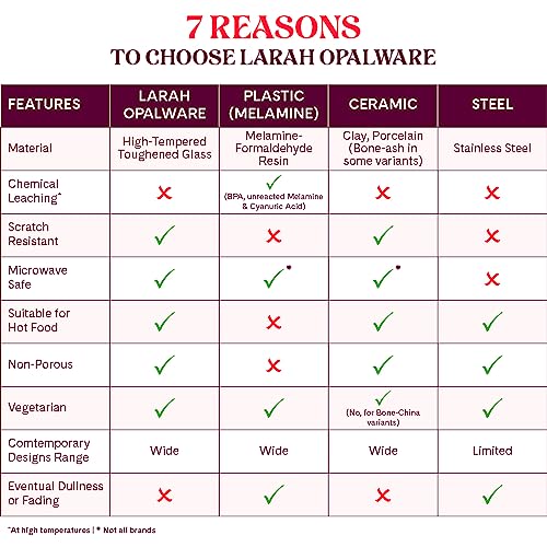 Larah By Borosil Twilight Silk Series Opalware Dinner Set with Glasses, 40 Pieces for Family of 6, Microwave & Dishwasher Safe, Bone-Ash Free, Crockery Set for Dining & Gifting, Plates & Bowls, White - Image 7