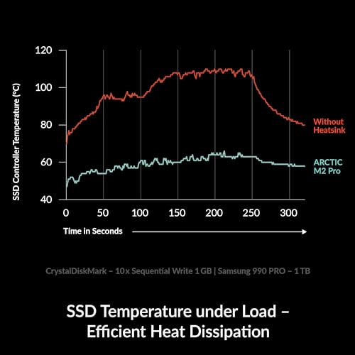 ARCTIC M2 Pro - Heatsink Cooler for M.2 2280 SSD, with ARCTIC TP-3 Thermal Pads, Compatible with PC & Gaming Consoles, for Dual and Single-Sided SSDs - Silver - Image 2