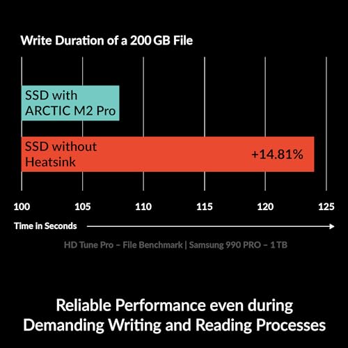 ARCTIC M2 Pro - Heatsink Cooler for M.2 2280 SSD, with ARCTIC TP-3 Thermal Pads, Compatible with PC & Gaming Consoles, for Dual and Single-Sided SSDs - Silver - Image 3