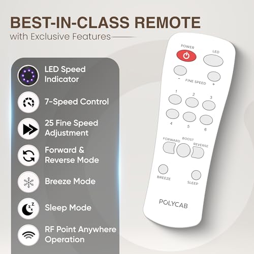 Polycab Wizzy Neo LED 2.0