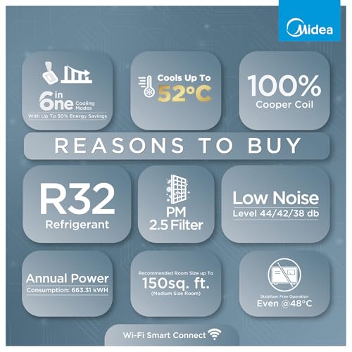 Midea 1.5 Ton 5 Star Wi-Fi AI Inverter Split AC (Copper, Convertible 6-in-1 with Smart Wi-Fi,Turbo Mode, Auto Clean & HD+PM 2.5 Filter, New BEE Rated, Santis MAX RYL Wi-Fi - MAI18SR5R36W0, White) - Image 3