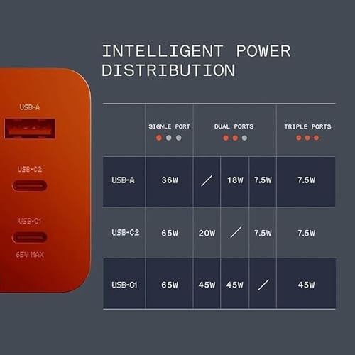CMF 65W GaN Charger Adapter