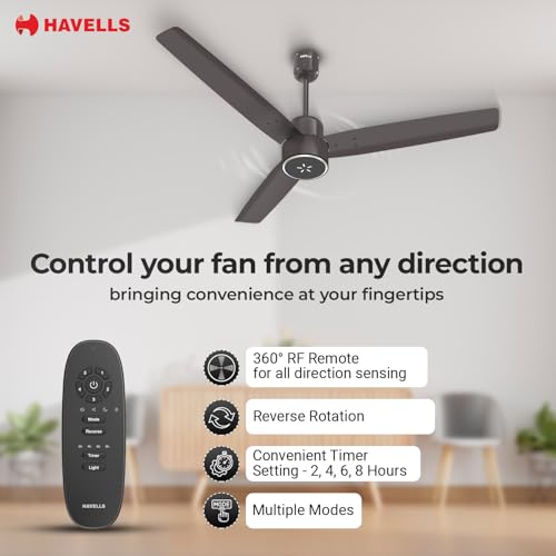 Havells FAB BLDC ULED Ceiling