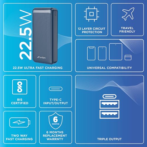 URBN Power Bank 20000mAh Fast