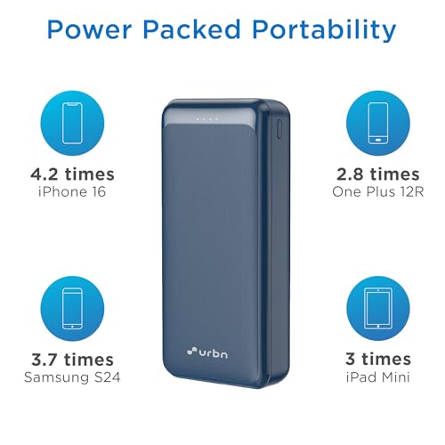 URBN Power Bank 20000mAh Fast