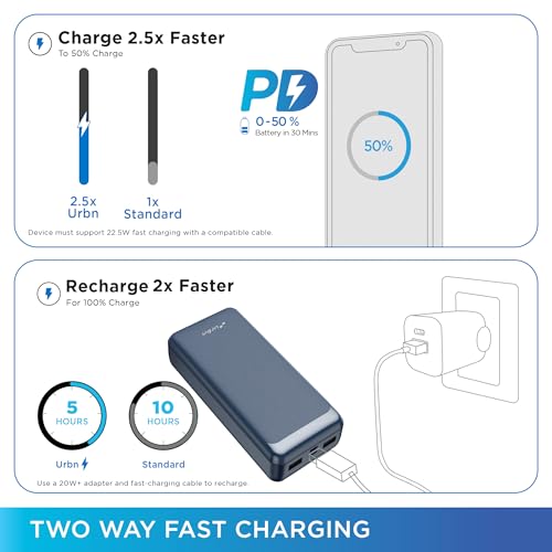 URBN Power Bank 20000mAh Fast