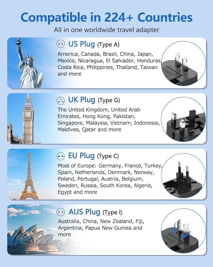 Basics India Universal Travel Adapter