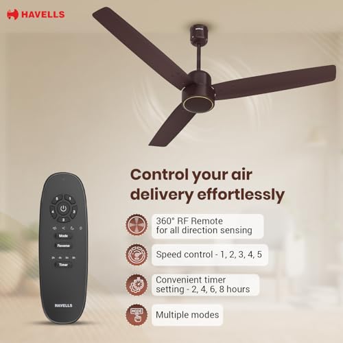 Havells FAB BLDC Ceiling Fan