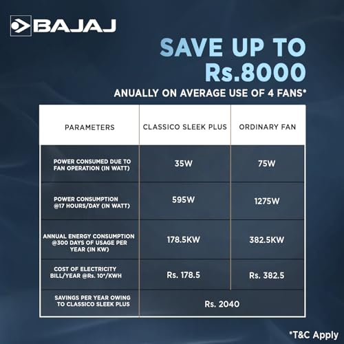 Bajaj Classico Sleek Plus 1200MM