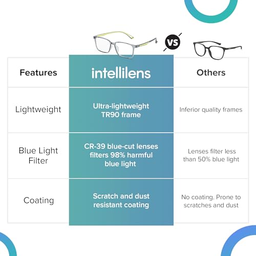 Intellilens Computer Glasses for Eye