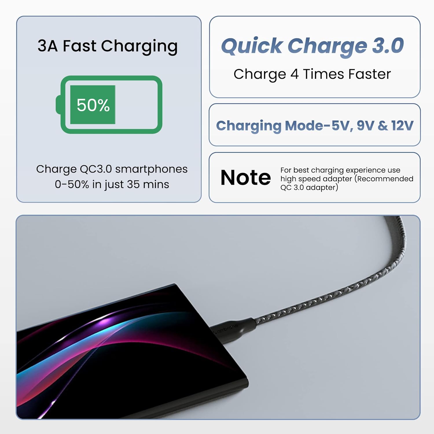 Ambrane Unbreakable 3A Fast Charging