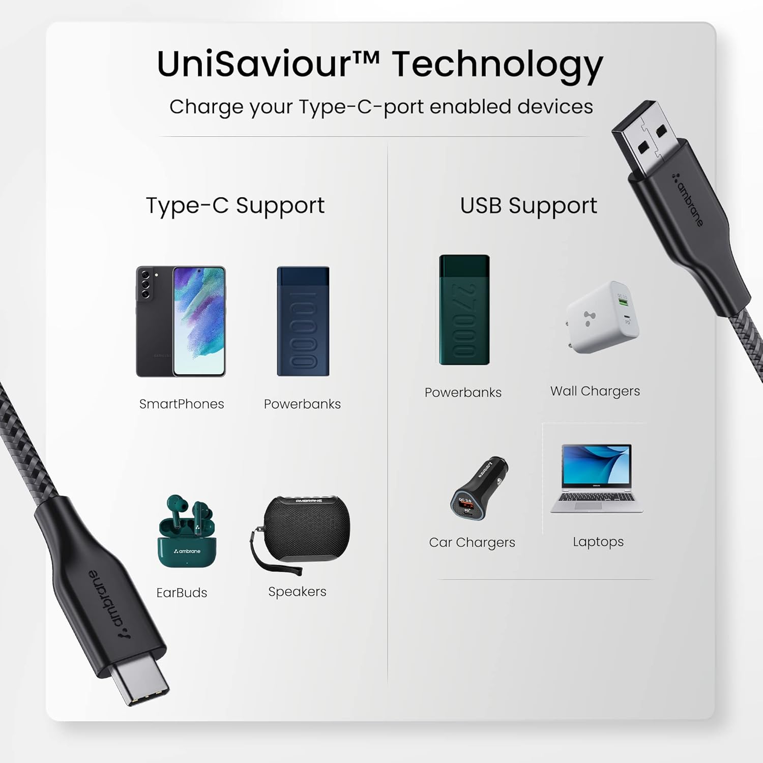 Ambrane Unbreakable 3A Fast Charging