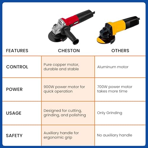 Cheston Angle Grinder for Grinding