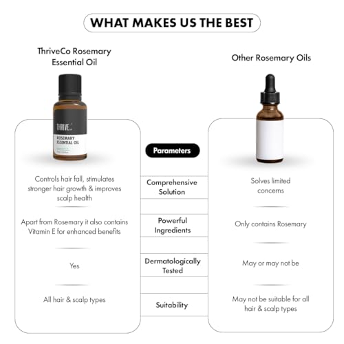 ThriveCo Rosemary Essential Oil