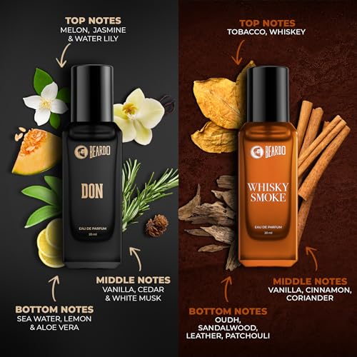 Beardo Perfumes Giftset For Men