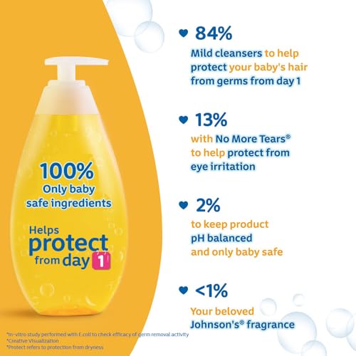 Johnson's Baby Skincare Wipes