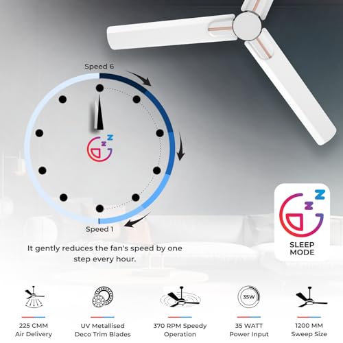 Polycab Wizzy Neo 1200mm 5-Star