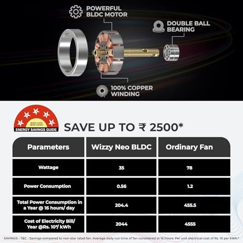 Polycab Wizzy Neo 1200mm 5-Star