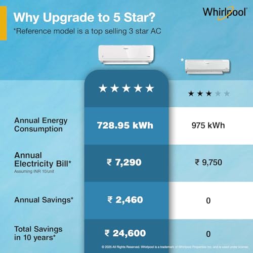 Whirlpool 1.5 Ton 5 Star