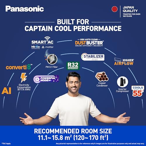 Panasonic 1.5 Ton 3 Star