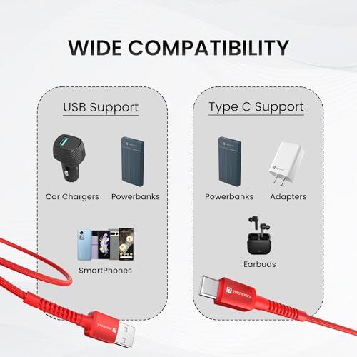Portronics Konnect X 60W 6A