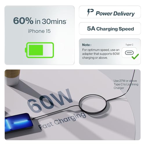 Ambrane Unbreakable 60W Fast Charging
