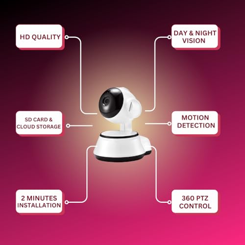 Smartpup WiFi 1080P CCTV Smart