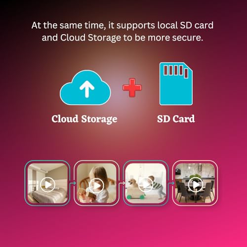 Smartpup WiFi 1080P CCTV Smart