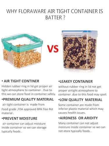 Floraware Food Safe Modular Plastic