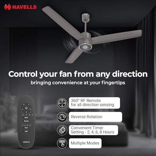 Havells FAB BLDC ULED Ceiling