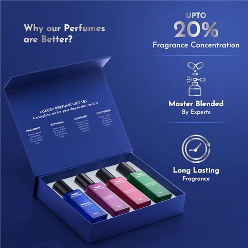 Park Avenue Luxury Perfume Gift