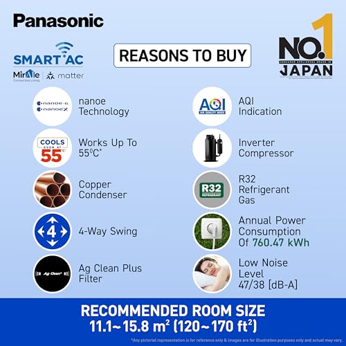 Panasonic 1.5 Ton 5 Star