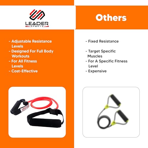 Resistance Tube with Foam Handles