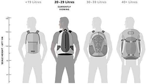 Gear Parker 23L Water Resistant