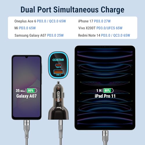 COSTAR 95W Car Charger Fast
