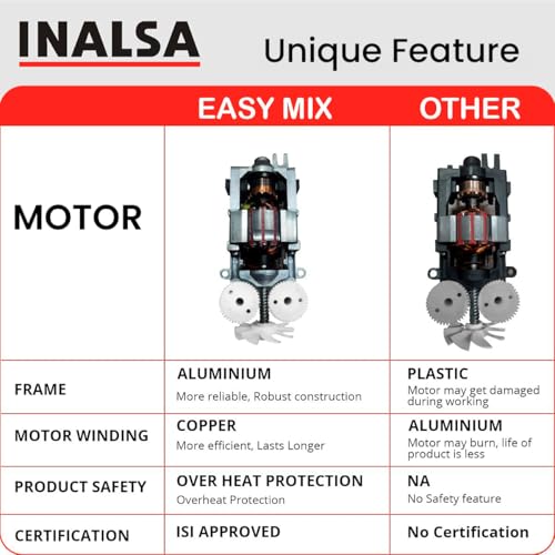 Inalsa Hand Blender| Hand Mixer|Beater