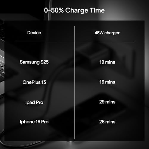 Boat 45W GaN Charger USB