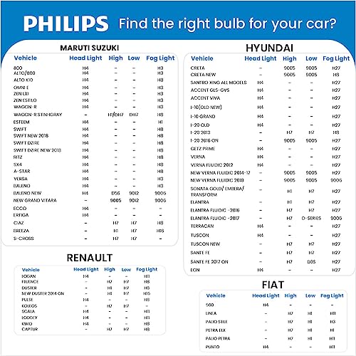 Philips Rally Pro H4 Headlight