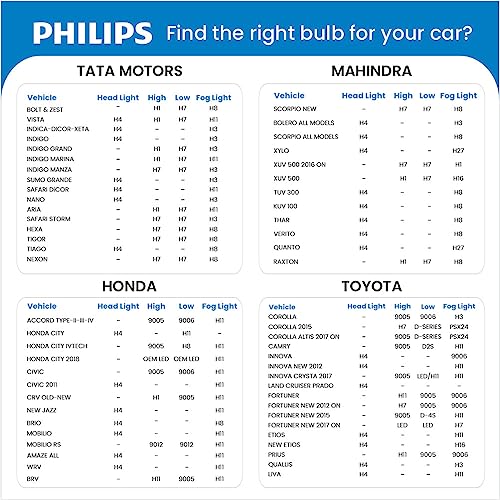 Philips Rally Pro H4 Headlight