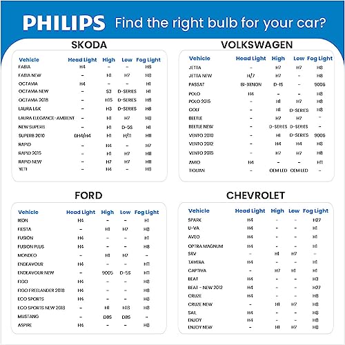 Philips Rally Pro H4 Headlight