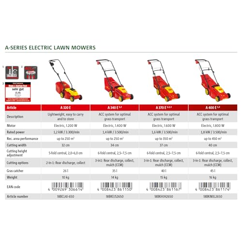 Wolf-Garten 18BKHJH2650 1600W 3500 RPM